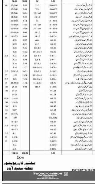 Newspaper clipping: Public Notice from Mukhtiarkar Revenue Saeedabad, Express, 16 Apr 2026