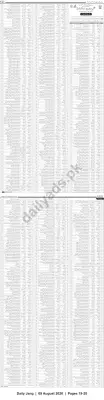 Newspaper clipping: Consolidated Public List of Individuals with Official Details (Newspaper Publication), Jang, 09 Aug 2026